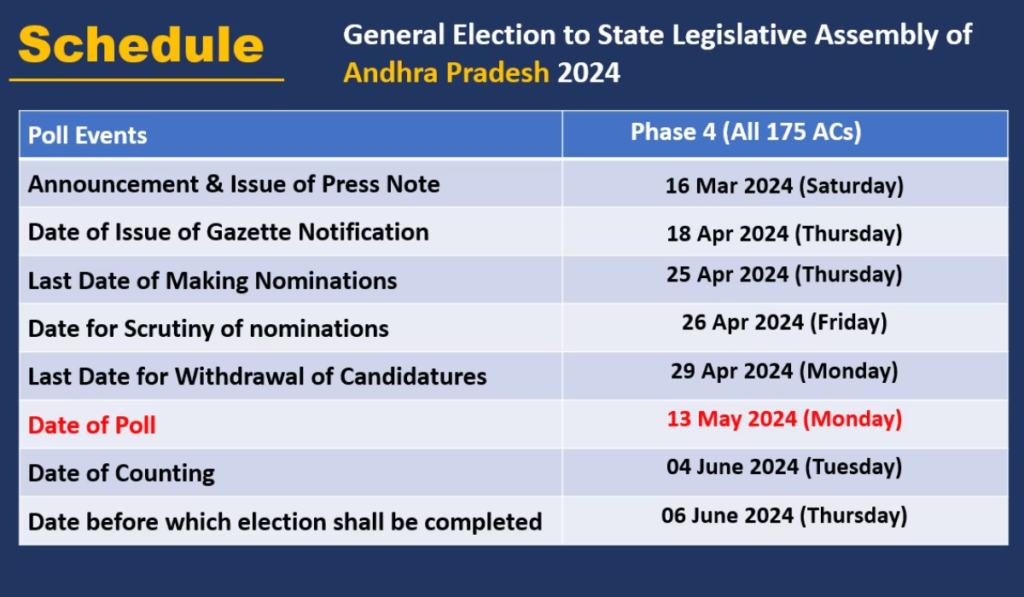 Assembly Elections 2024: Check Full Schedule For Andhra Pradesh