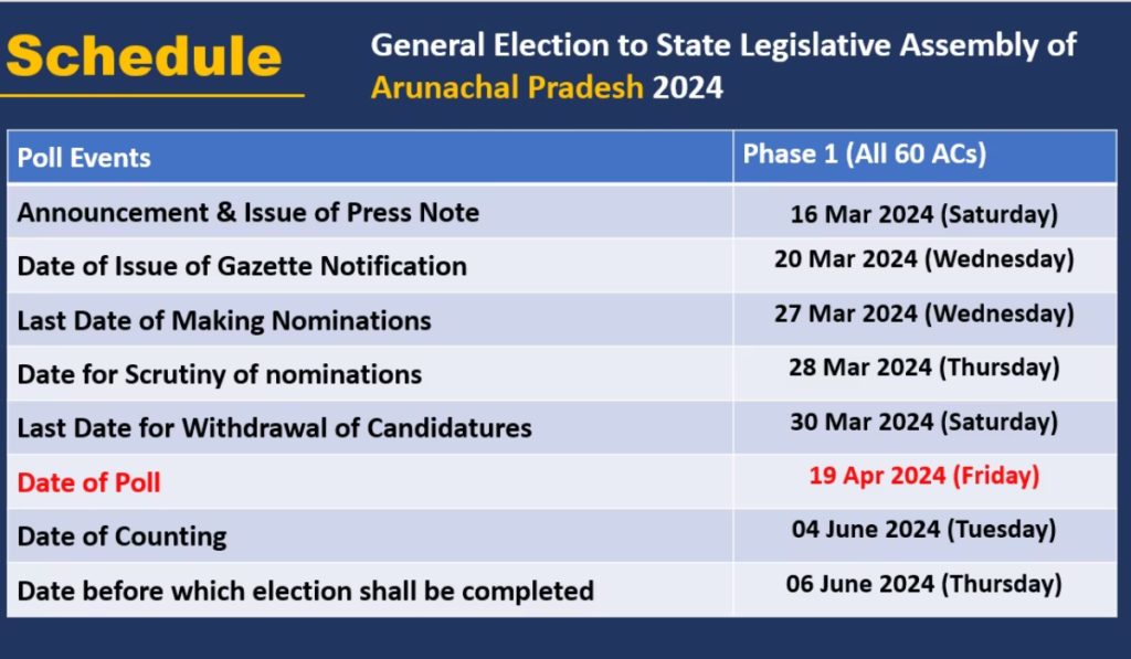 Assembly Elections 2024: Check Full Schedule For Arunachal Pradesh