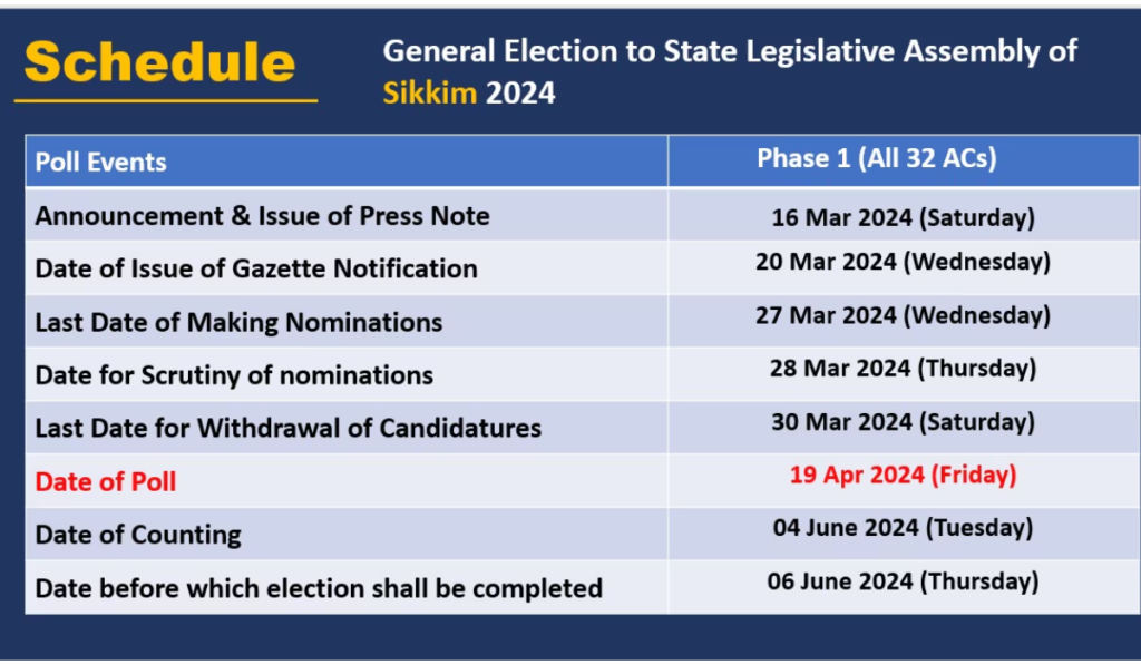 Lok Sabha Election 2024 Dates Announced